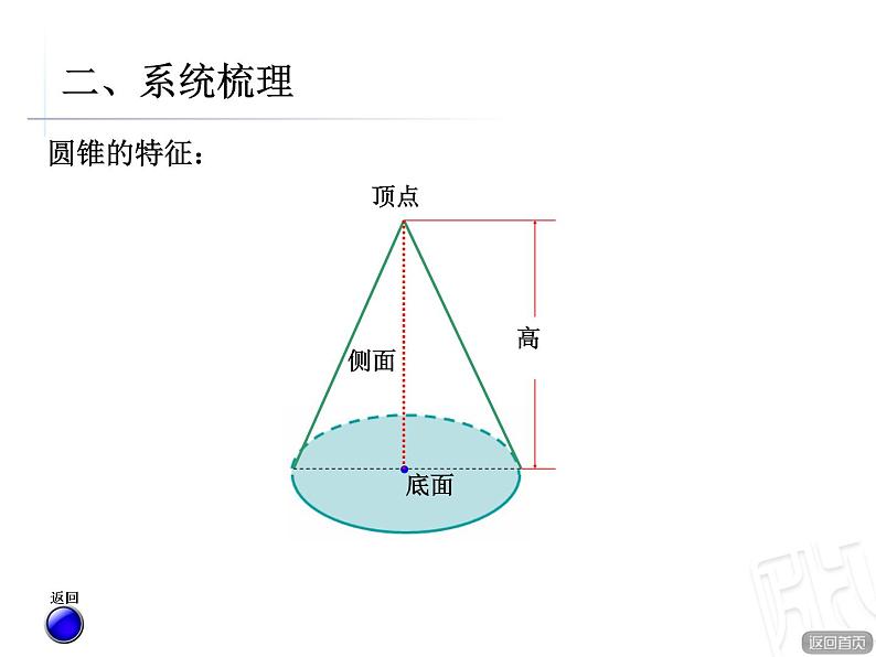 5、圆柱和圆锥回顾整理课件PPT第6页