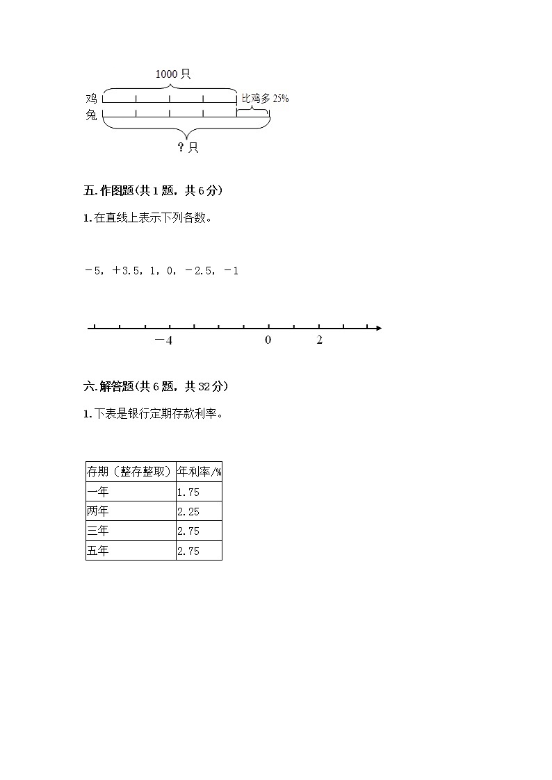 人教版六年级下册数学期中测试卷含答案AB卷第3页