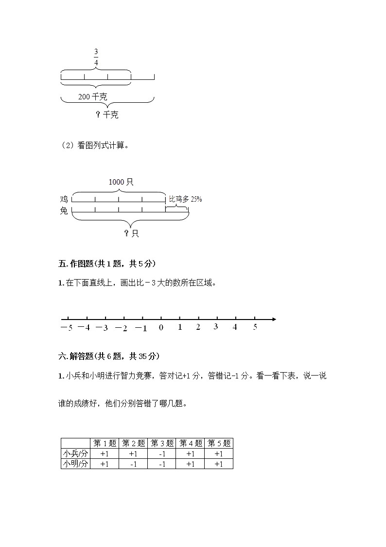 人教版六年级下册数学期中测试卷及参考答案（最新）第3页