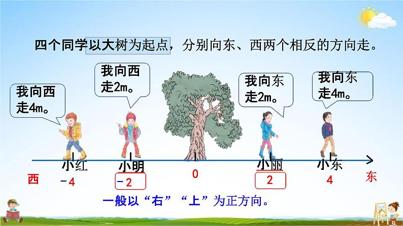 人教版六年级数学下册《1-2 负数的实际应用》教学课件PPT优秀公开课07