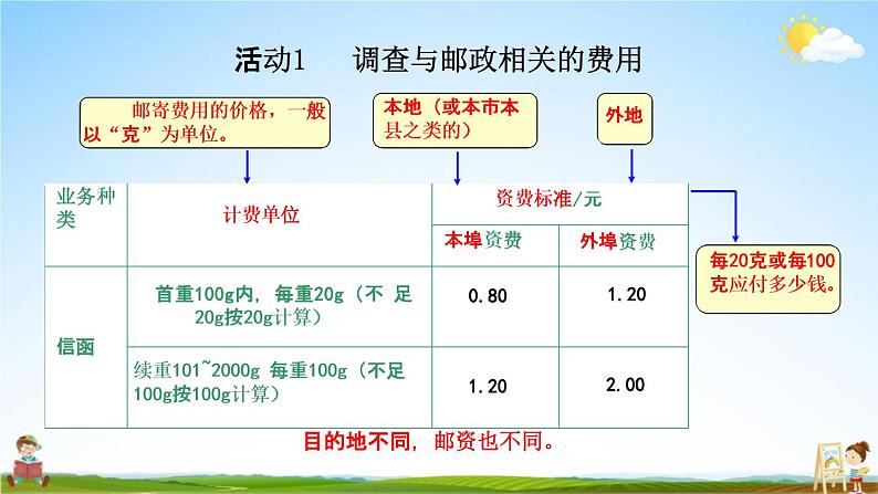 人教版六年级数学下册《6-5-3 邮票中的数学问题》教学课件PPT优秀公开课04