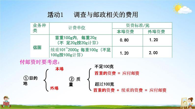 人教版六年级数学下册《6-5-3 邮票中的数学问题》教学课件PPT优秀公开课06