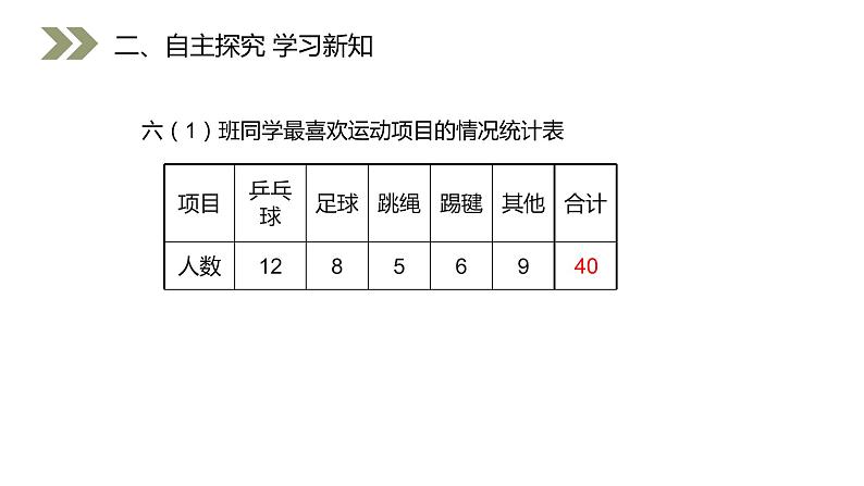 六年级上册数学课件 - 扇形统计图    北师大版（共9张PPT）第3页