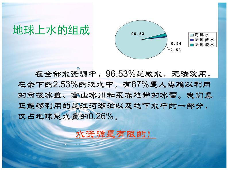 六年级上册数学同步拓展课件－节约用水 人教版（16张PPT)07