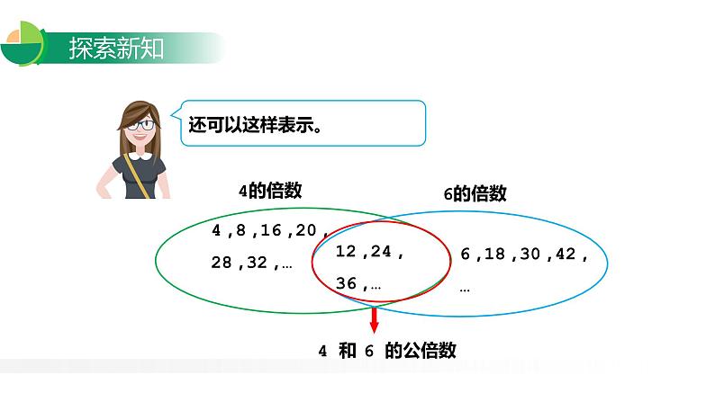 4.5 最小公倍数（1）课件PPT第6页