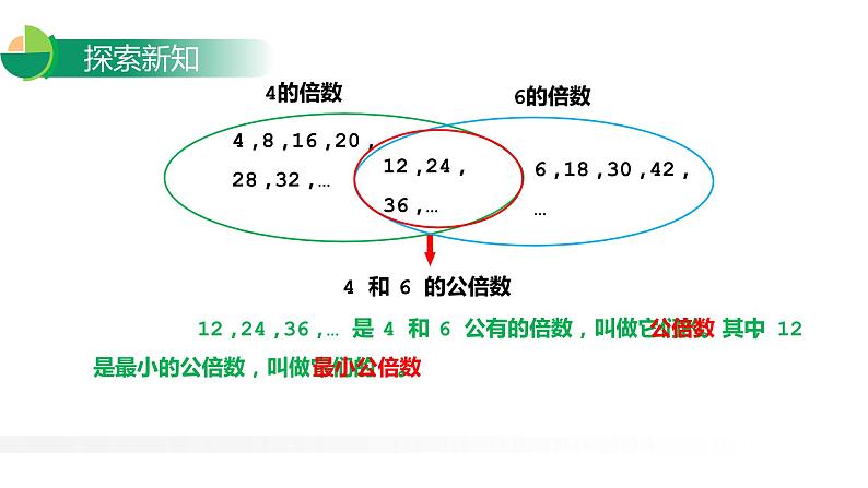 4.5 最小公倍数（1）课件PPT第7页