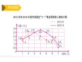 7.2 折线统计图（ 整理与复习）课件PPT