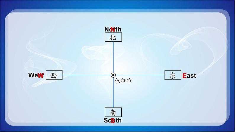 六年级数学下册课件- 确定位置  - 苏教版（共12张PPT）第3页