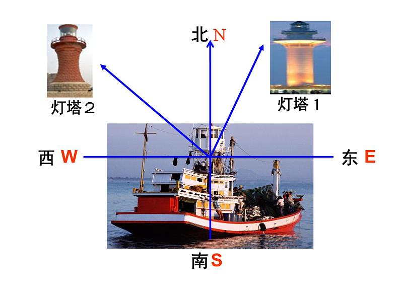 六年级数学下册课件 - 确定位置 - 苏教版（共17张PPT）第6页