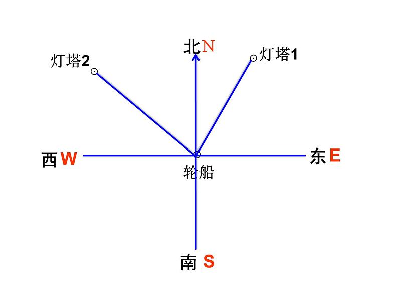 六年级数学下册课件 - 确定位置 - 苏教版（共17张PPT）第7页