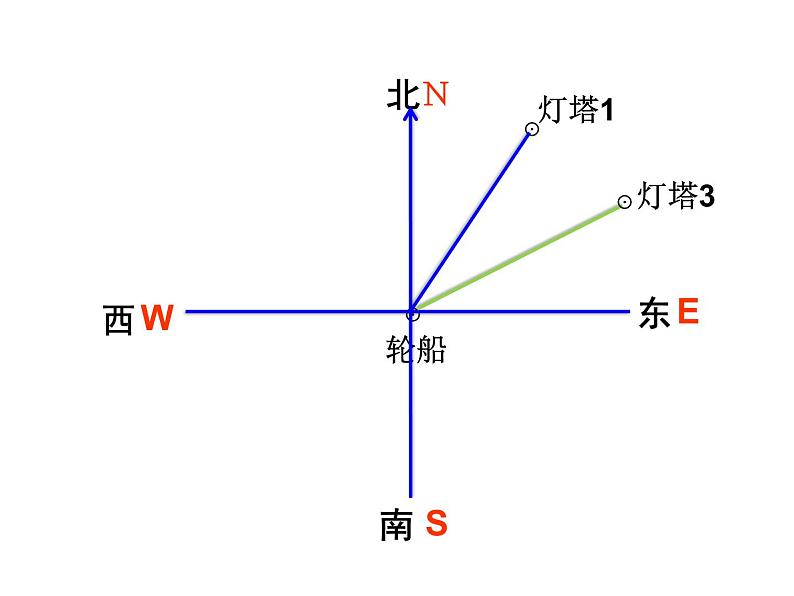 六年级数学下册课件 - 确定位置 - 苏教版（共17张PPT）第8页