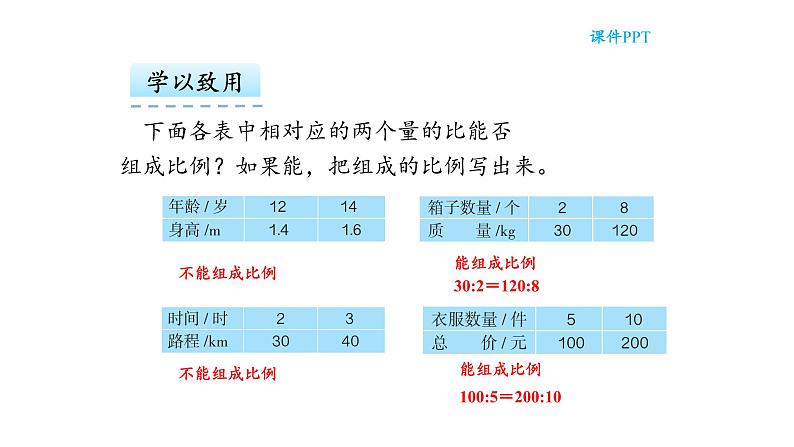 六年级数学下册课件 - 4.1.1 比例的意义 - 人教版（共18张PPT）第8页