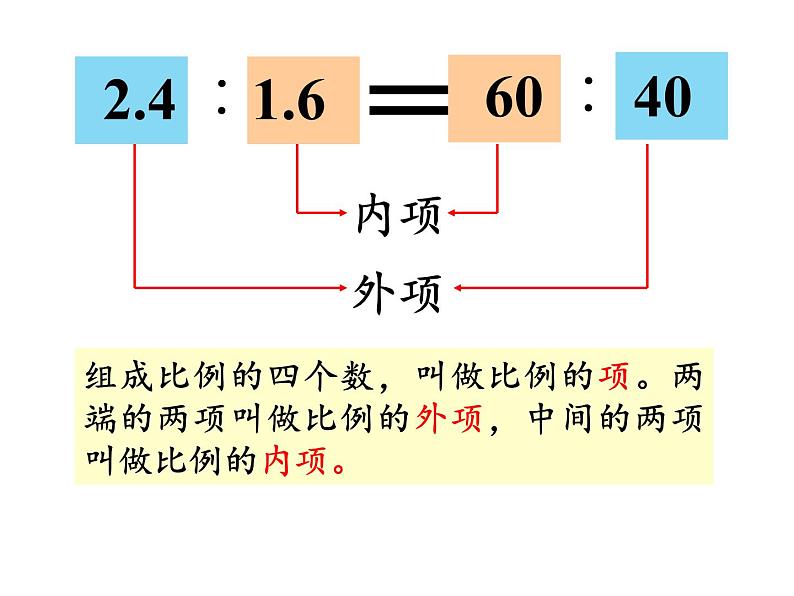 六年级数学下册课件 - 2.2 成数 - 人教版（共19张PPT）07