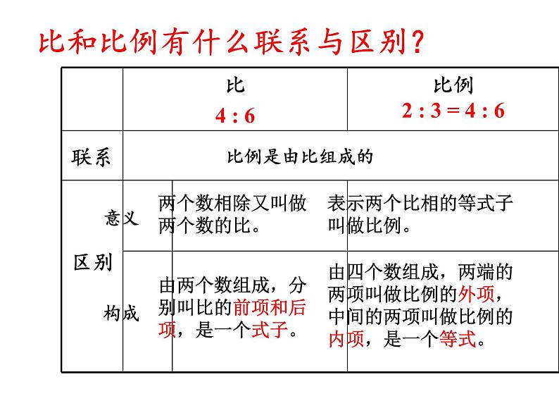 六年级数学下册课件 - 2.2 成数 - 人教版（共19张PPT）08