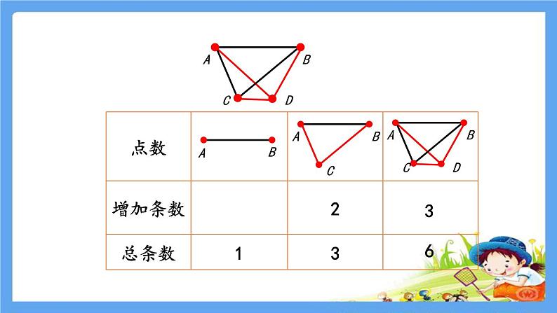 六年级数学下册《第六单元整理和复习4数学思考（全套）》精品PPT优质公开课件 共68张PPT  人教版06