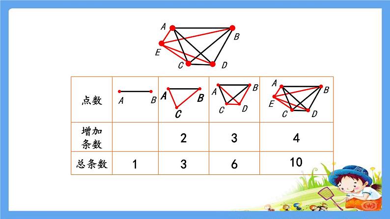 六年级数学下册《第六单元整理和复习4数学思考（全套）》精品PPT优质公开课件 共68张PPT  人教版07