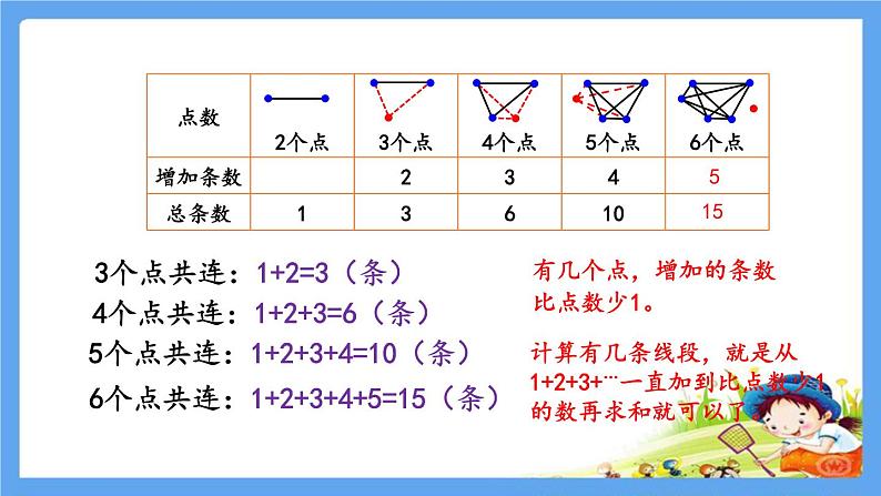 六年级数学下册《第六单元整理和复习4数学思考（全套）》精品PPT优质公开课件 共68张PPT  人教版08