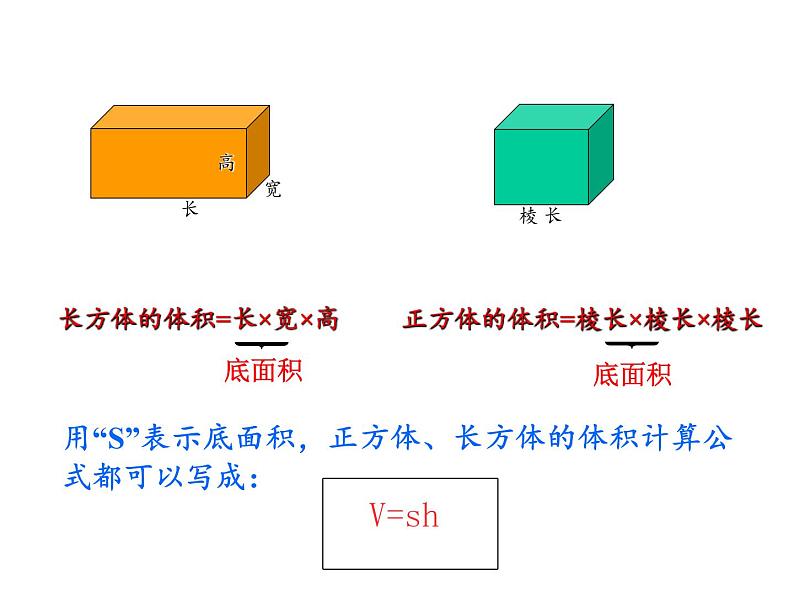 六年级数学下册课件 - 3.1.3 圆柱的体积 - 人教版（共62张PPT）第2页