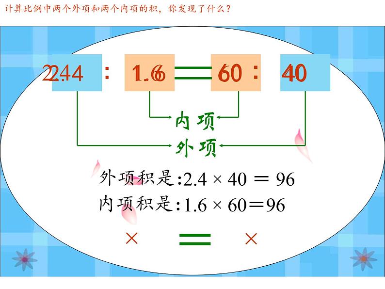 六年级数学下册课件 - 4.1.2 比例的基本性质 - 人教版（共24张PPT）第8页