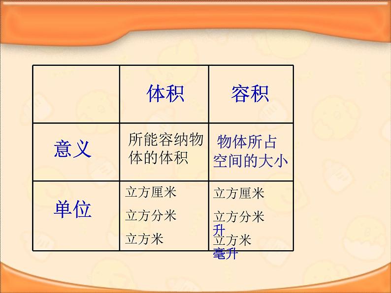 六年级数学下册课件-7.2.6立体图形的表面积和体积（1）91-苏教版（共17张PPT）第4页