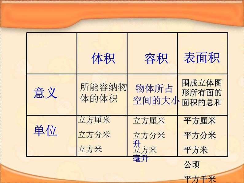 六年级数学下册课件-7.2.6立体图形的表面积和体积（1）91-苏教版（共17张PPT）第5页