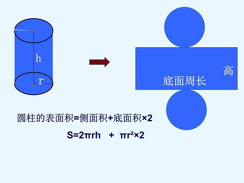 六年级数学下册课件-7.2.6立体图形的表面积和体积（1）85-苏教版（共23张PPT）06