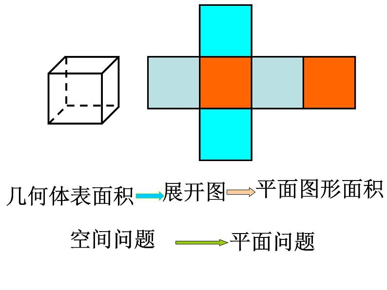 六年级数学下册课件-7.2.6立体图形的表面积和体积  苏教版（共30张PPT）06