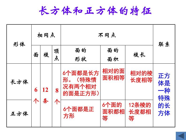 六年级数学下册课件-7.2.6立体图形的表面积和体积（1）84-苏教版（共18张PPT）第6页