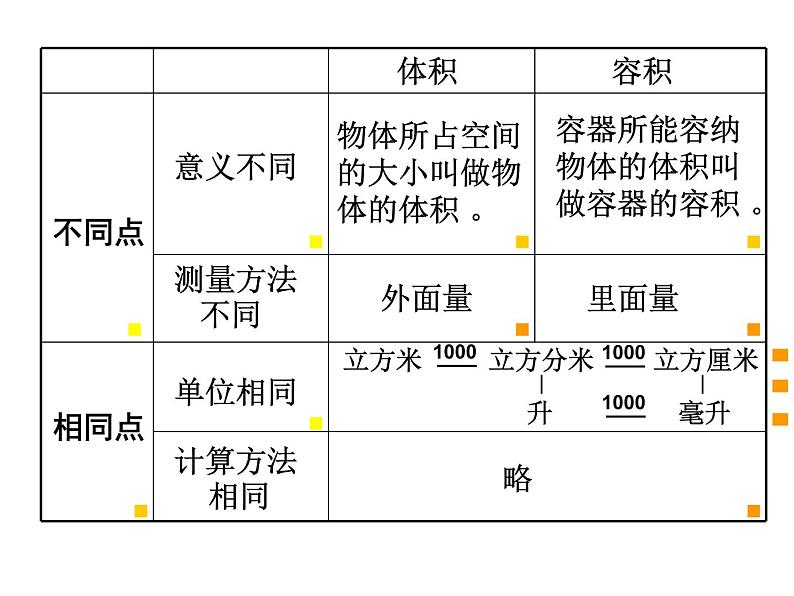 六年级数学下册课件-7.2.6立体图形的表面积和体积（1）120-苏教版（共35张PPT）第6页