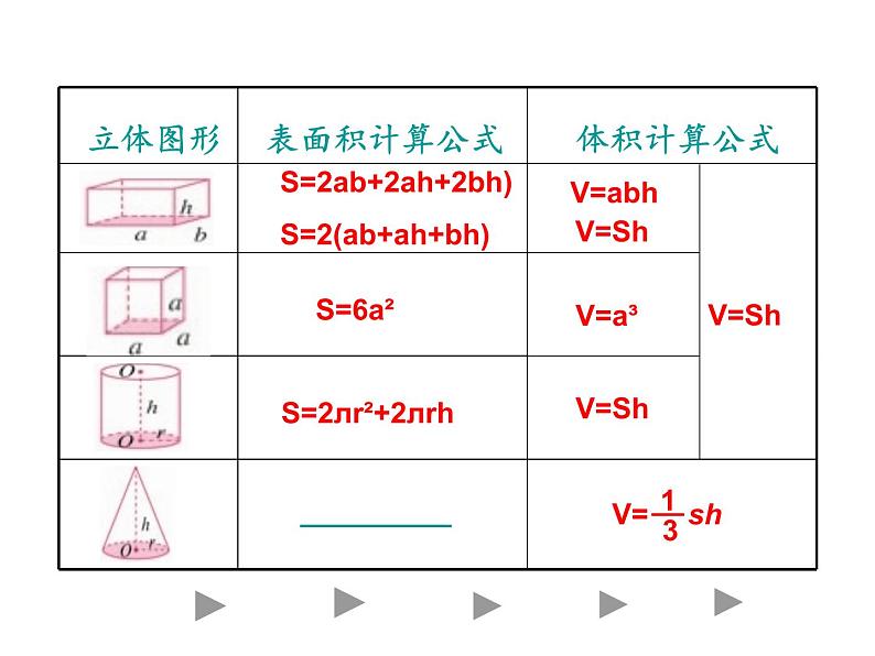 六年级数学下册课件-7.2.6立体图形的表面积和体积（1）120-苏教版（共35张PPT）第7页