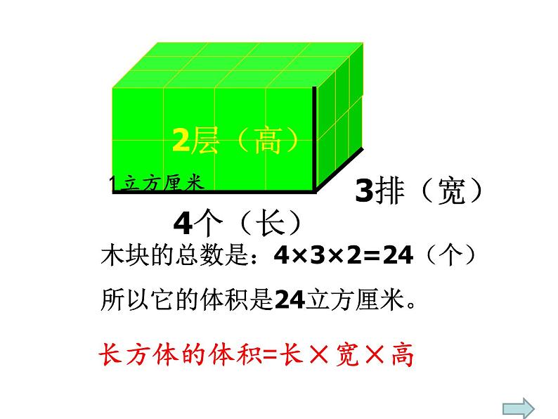 六年级数学下册课件-7.2.6立体图形的表面积和体积（1）120-苏教版（共35张PPT）第8页