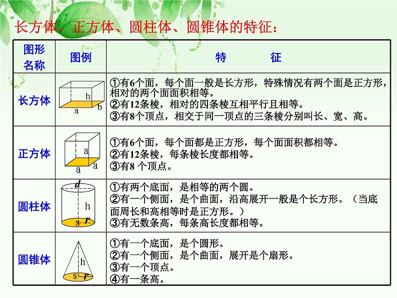 六年级数学下册课件-7.2.6立体图形的表面积和体积（1）86-苏教版（共11张PPT）04