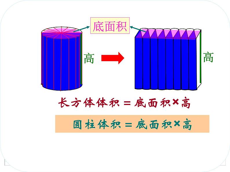 六年级数学下册课件-7.2.6立体图形的表面积和体积（1）99-苏教版（共26张PPT）08