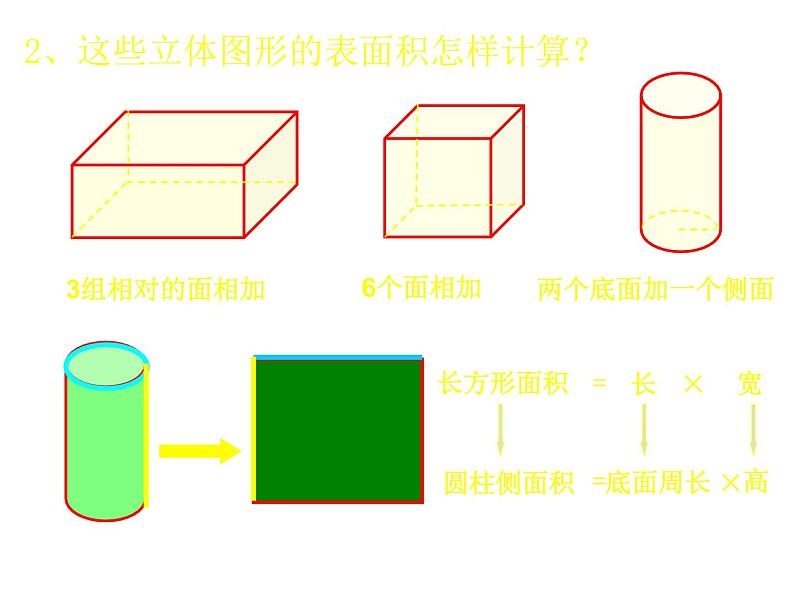 六年级数学下册课件-7.2.6立体图形的表面积和体积（共13张PPT）170-苏教版第5页