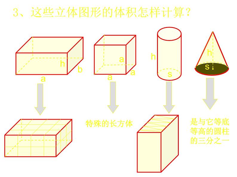 六年级数学下册课件-7.2.6立体图形的表面积和体积（共13张PPT）170-苏教版第6页