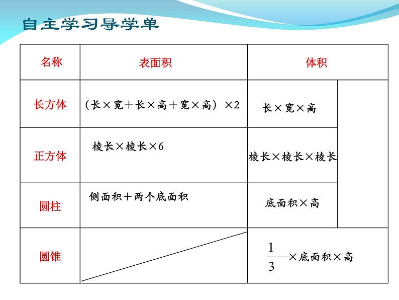 六年级数学下册课件-7.2.6立体图形的表面积和体积（共14张PPT）131-苏教版第3页