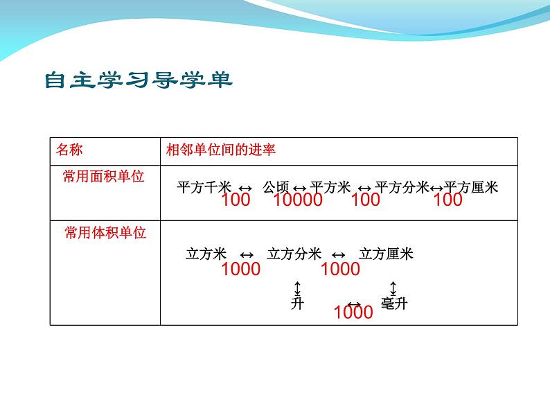 六年级数学下册课件-7.2.6立体图形的表面积和体积（共14张PPT）131-苏教版第7页