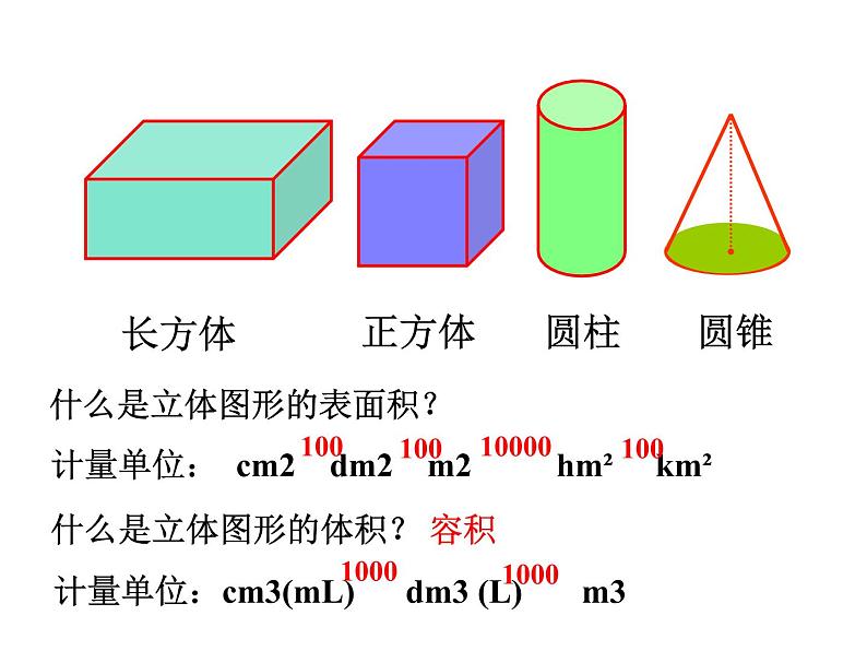 六年级数学下册课件-7.2.6立体图形的表面积和体积 - 苏教版（共92张PPT）02