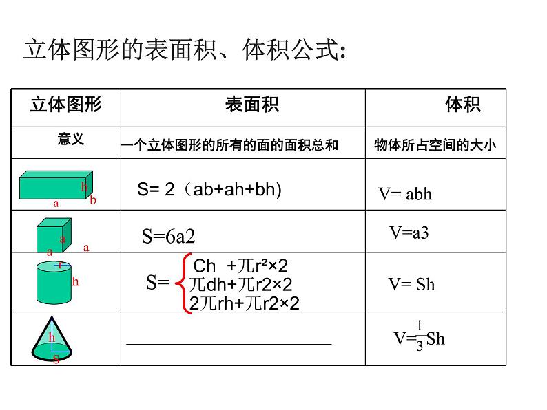 六年级数学下册课件-7.2.6立体图形的表面积和体积 - 苏教版（共92张PPT）03