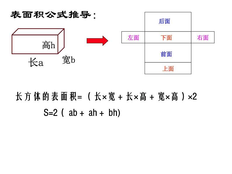 六年级数学下册课件-7.2.6立体图形的表面积和体积 - 苏教版（共92张PPT）04