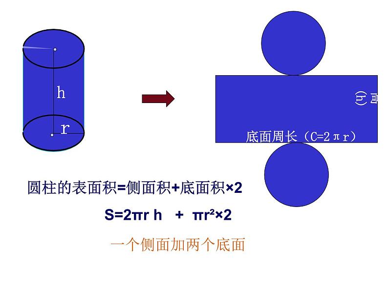 六年级数学下册课件-7.2.6立体图形的表面积和体积 - 苏教版（共92张PPT）06