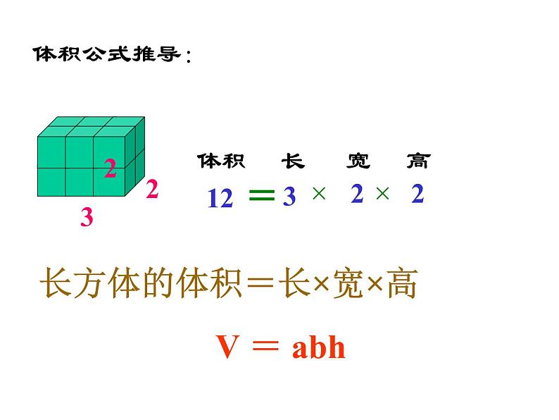 六年级数学下册课件-7.2.6立体图形的表面积和体积 - 苏教版（共92张PPT）07