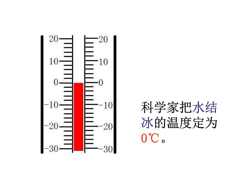 六年级下册数学课件-1.2 认识负数和整数   冀教版（共14张PPT）第5页