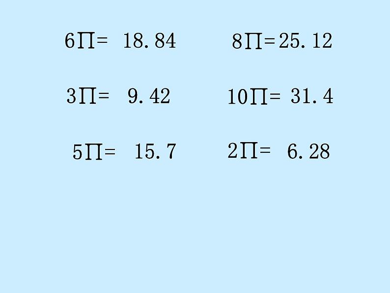 六年级下册数学课件-1.2圆柱的表面积  苏教版  (共26张PPT)第2页