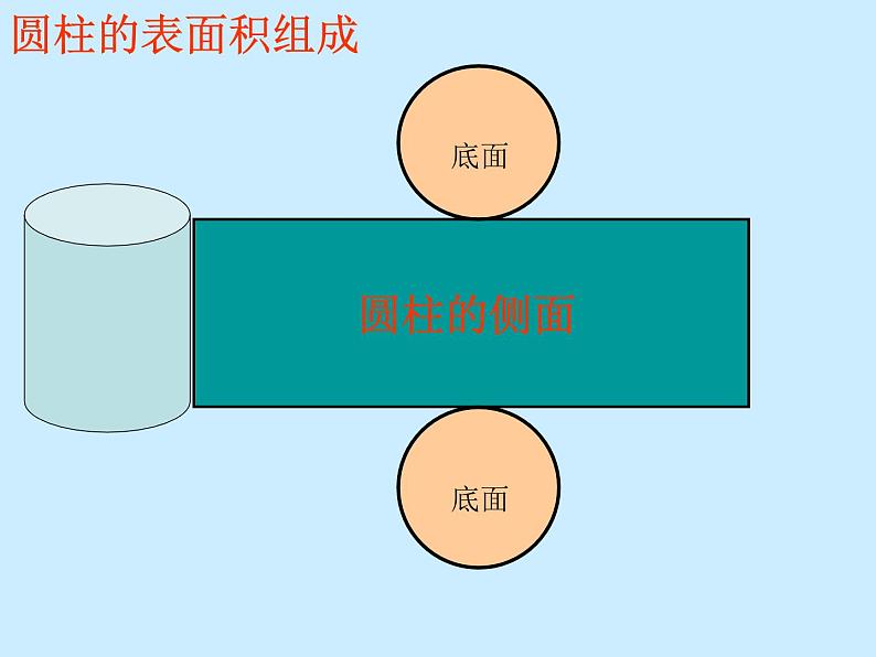 六年级下册数学课件-1.2圆柱的表面积  苏教版  (共26张PPT)第6页