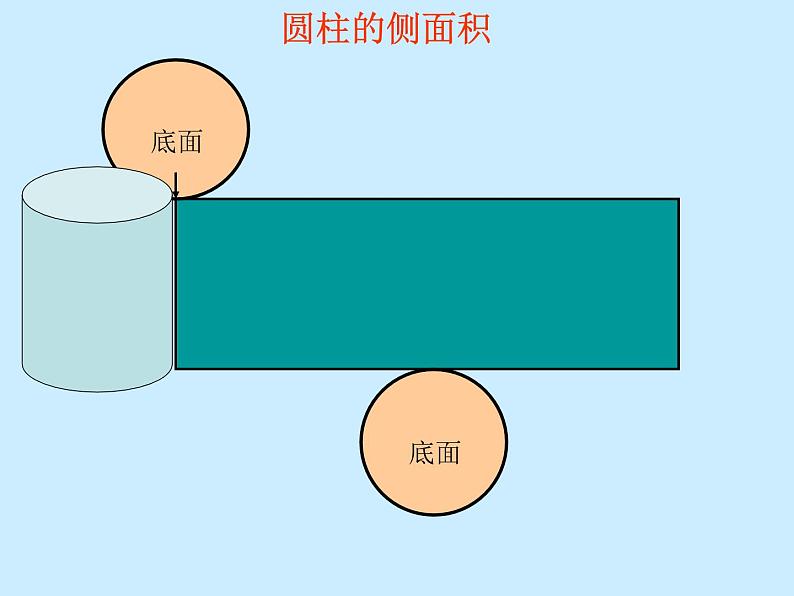 六年级下册数学课件-1.2圆柱的表面积  苏教版  (共26张PPT)第7页