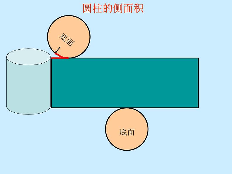 六年级下册数学课件-1.2圆柱的表面积  苏教版  (共26张PPT)第8页