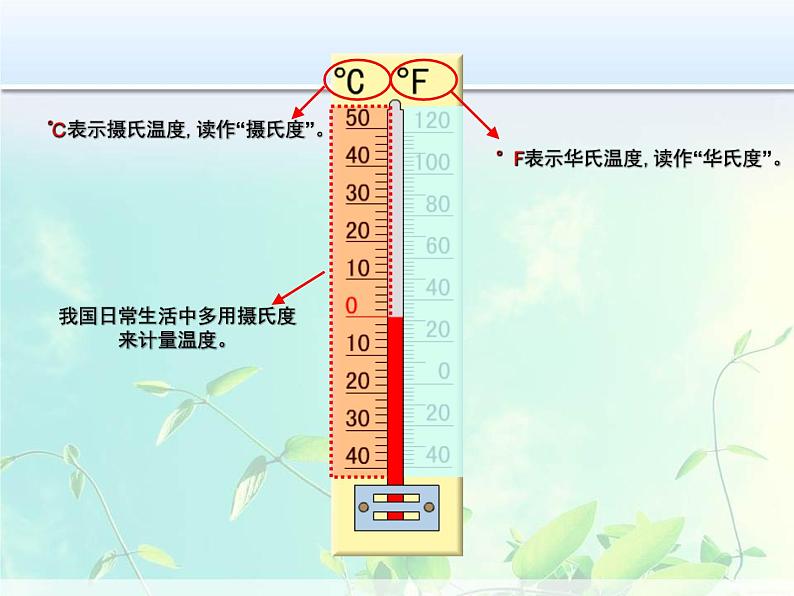 六年级下册数学课件-1.2 认识负数和整数 冀教版第2页