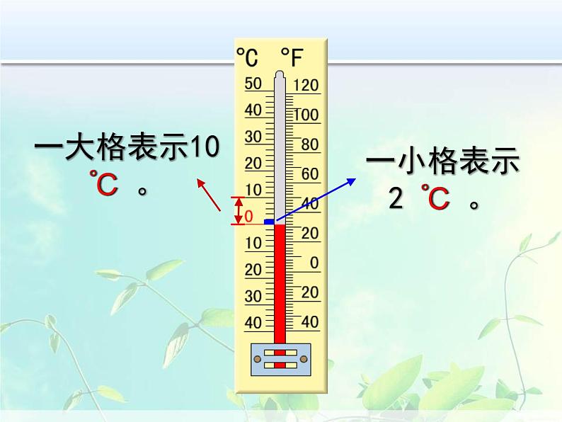 六年级下册数学课件-1.2 认识负数和整数 冀教版第3页