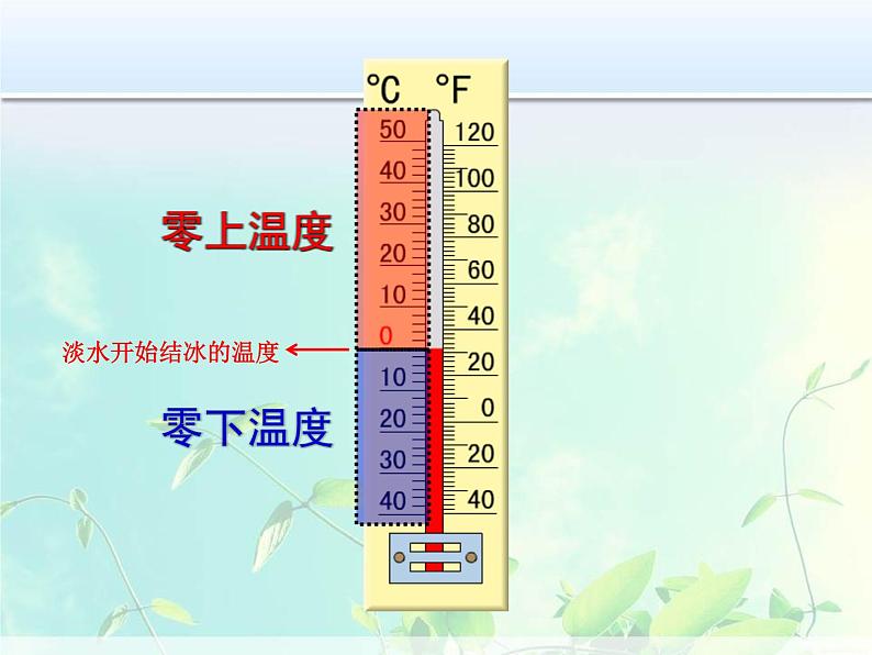 六年级下册数学课件-1.2 认识负数和整数 冀教版第5页